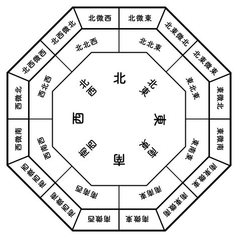 風水 八卦|本命卦（八卦）早見表－風水－